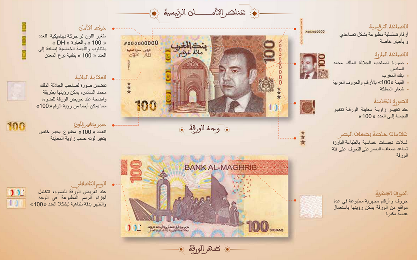 رموز الثقافة الصحراوية تظهر على اوراق بنكية جديدة من فئة 100 درهم